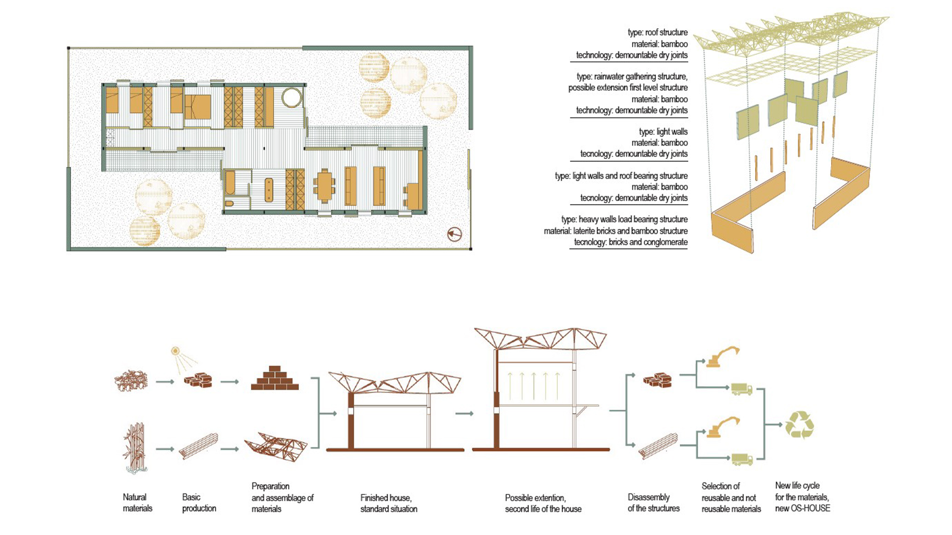 Screenshot 3 of OS House