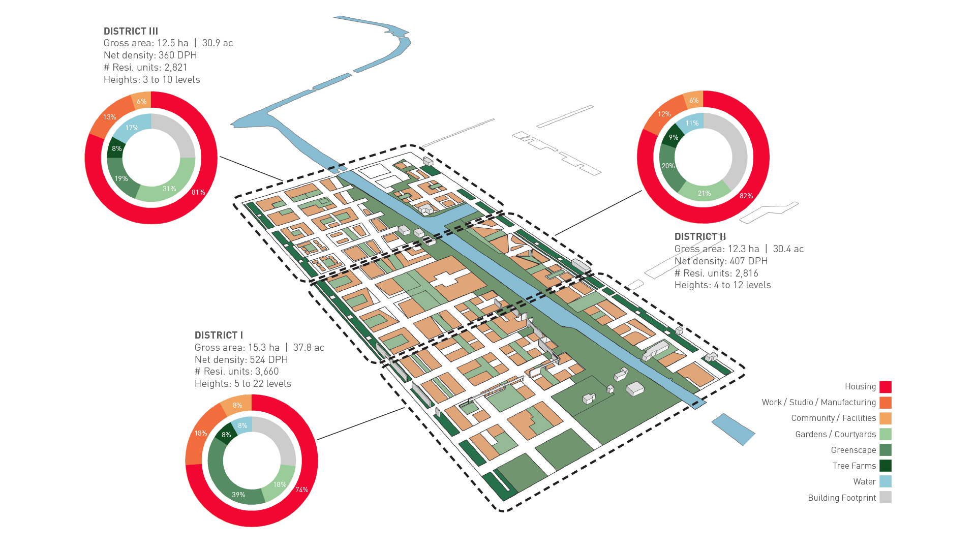 Neo-Village image